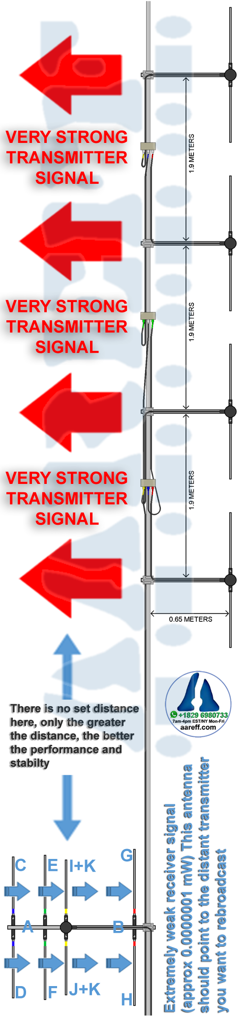 Veronica® Aareff FM repeater translator antenna layout